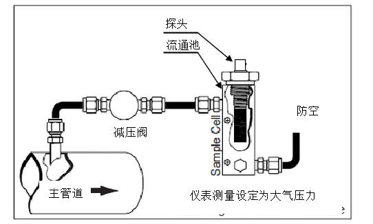 DMT143露點(diǎn)儀在壓縮空氣應(yīng)用中應(yīng)該如何選擇及安裝位置推薦？